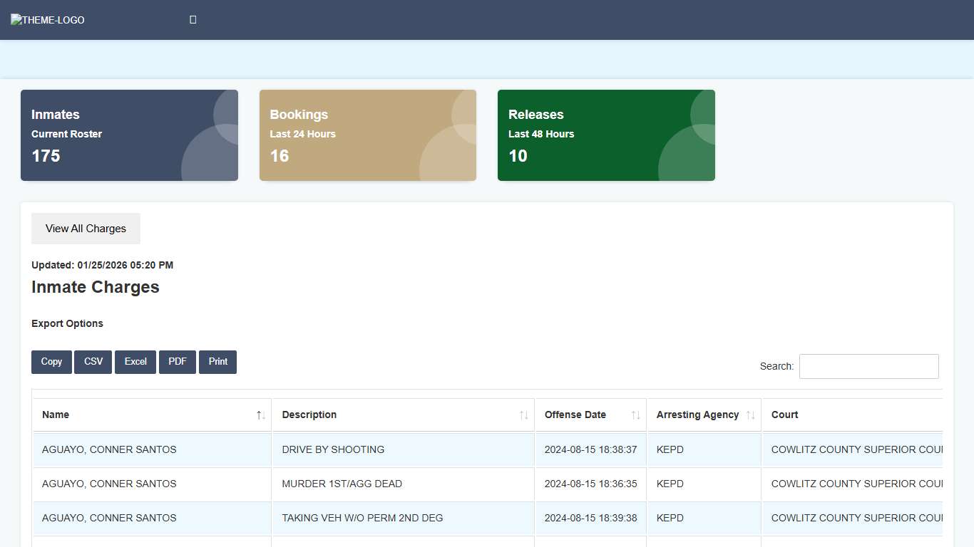 Cowlitz County Jail Roster